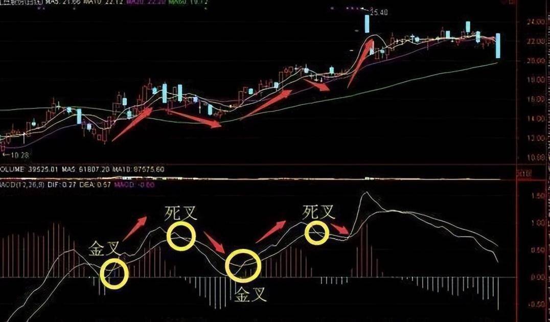 炒股真的不用太复杂简单的模式不断重复小账户也能快速做大！