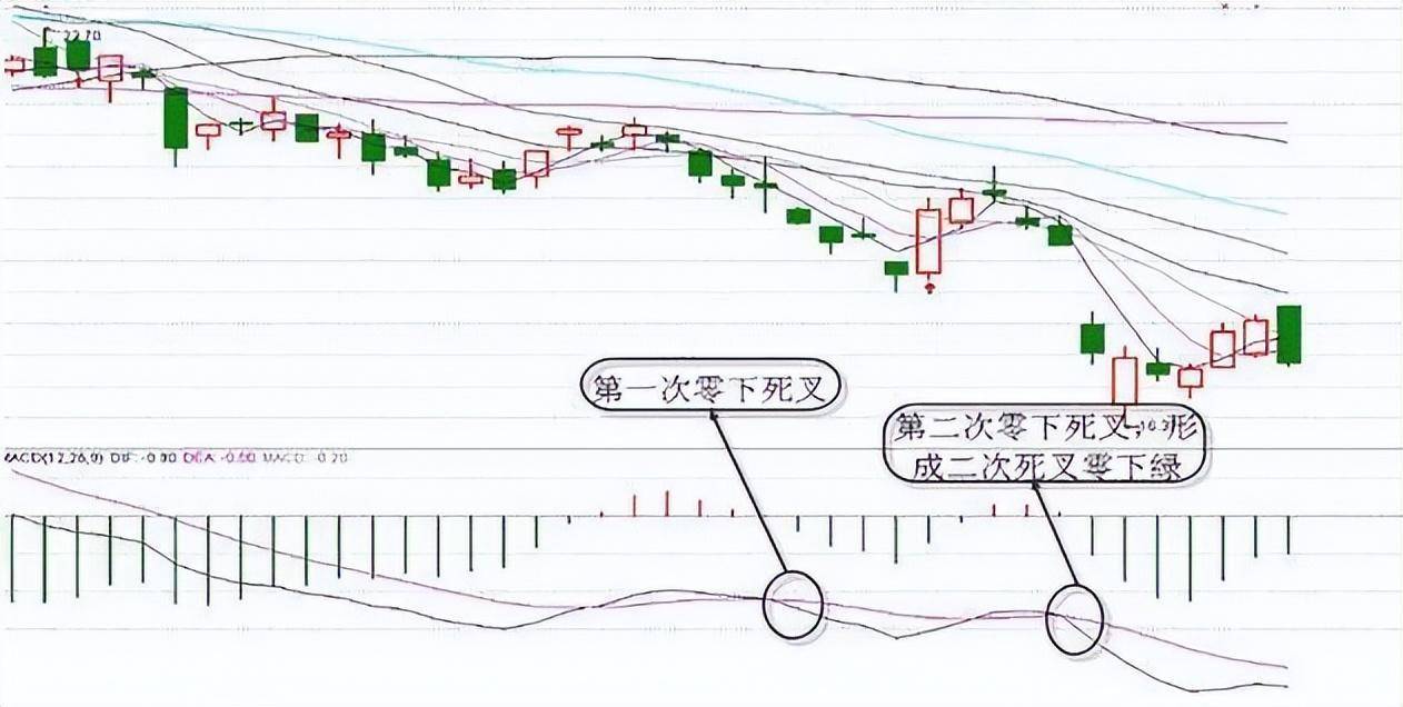 炒股真的不用太复杂简单的模式不断重复小账户也能快速做大！
