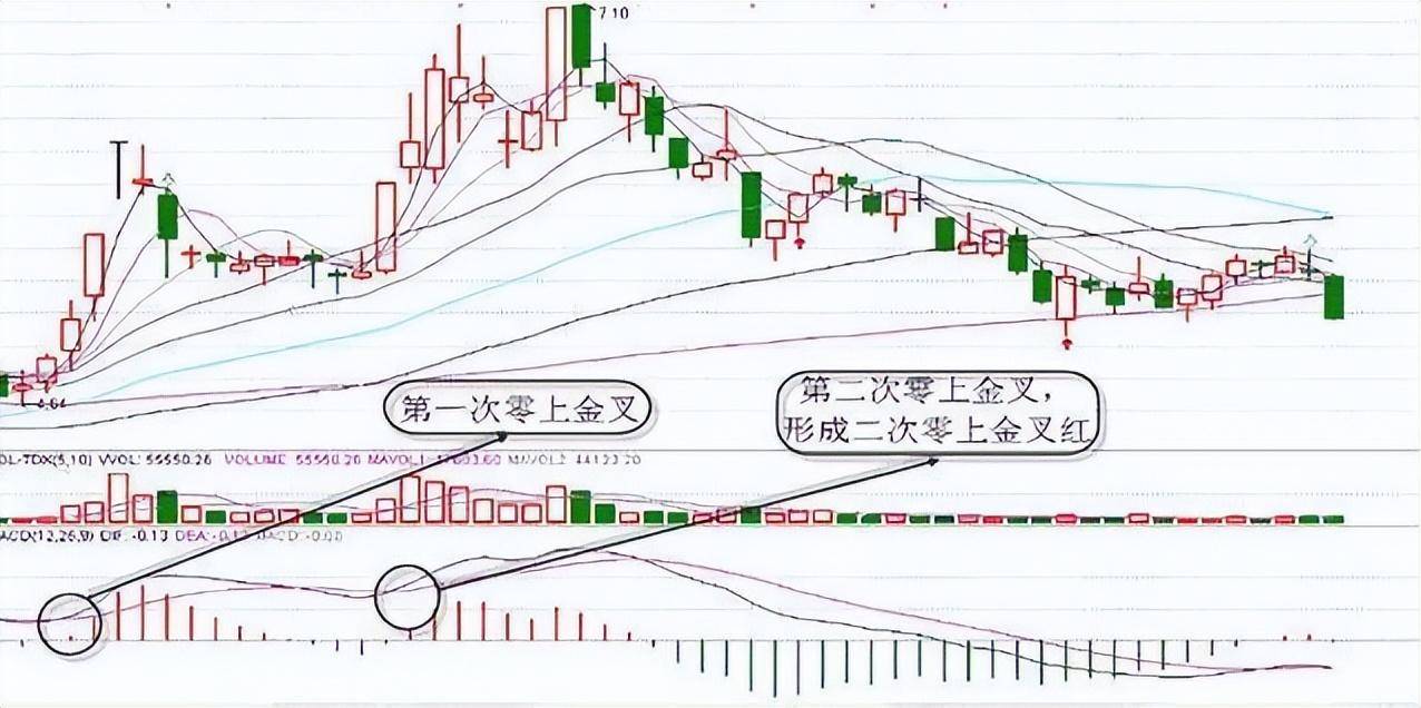 炒股真的不用太复杂简单的模式不断重复小账户也能快速做大！