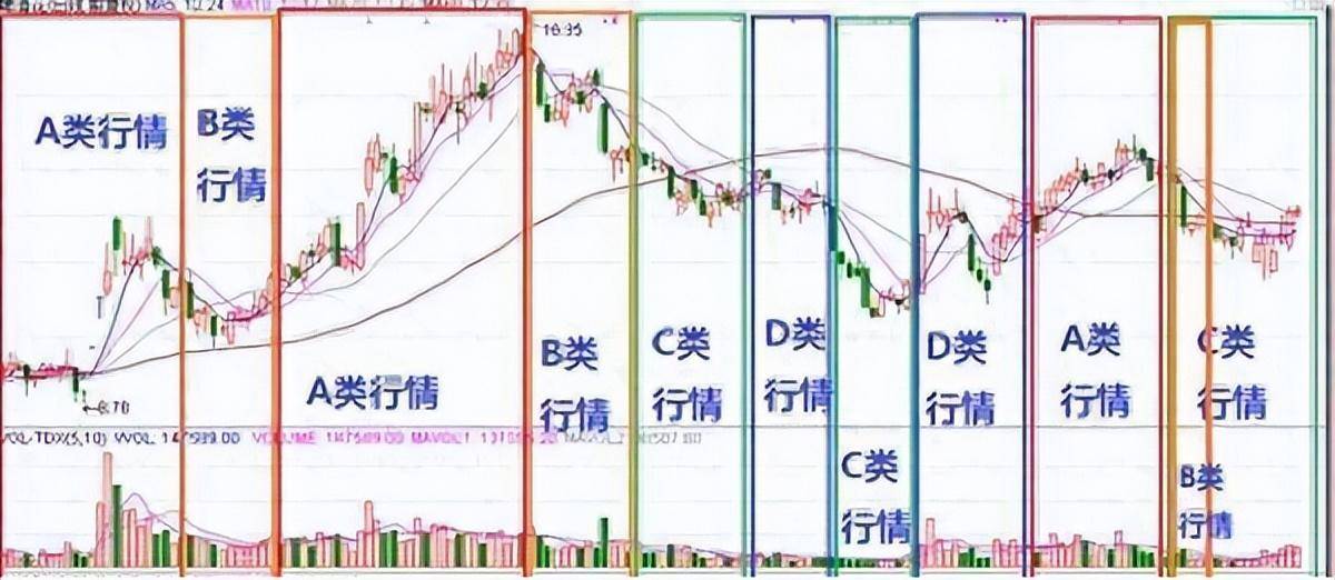 炒股真的不用太复杂简单的模式不断重复小账户也能快速做大！