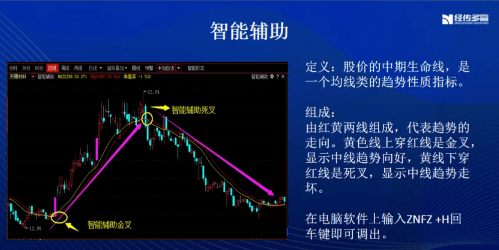 终于有人把股市交易体系说清楚了建议亏损的散户认真读一遍！