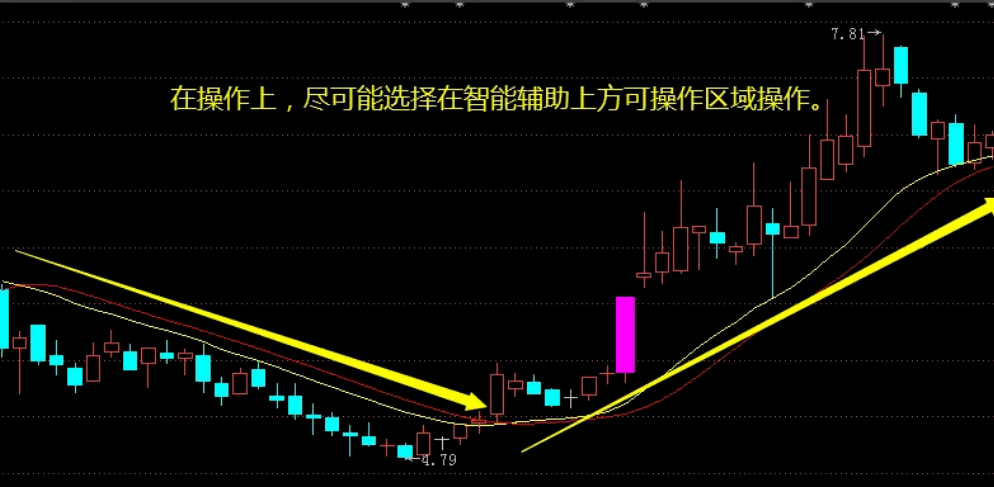 终于有人把股市交易体系说清楚了建议亏损的散户认真读一遍！