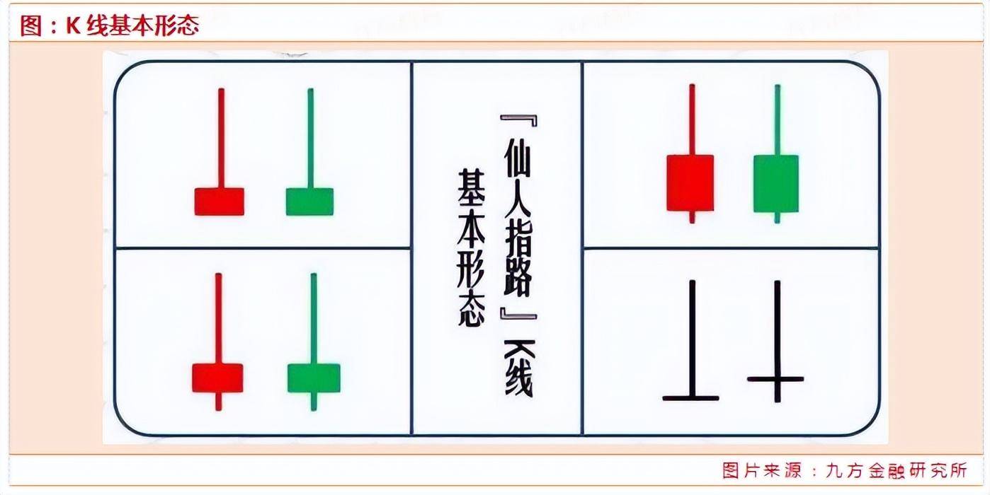 中国股市如果股票出现仙人指路往往在接下来将大幅上涨！