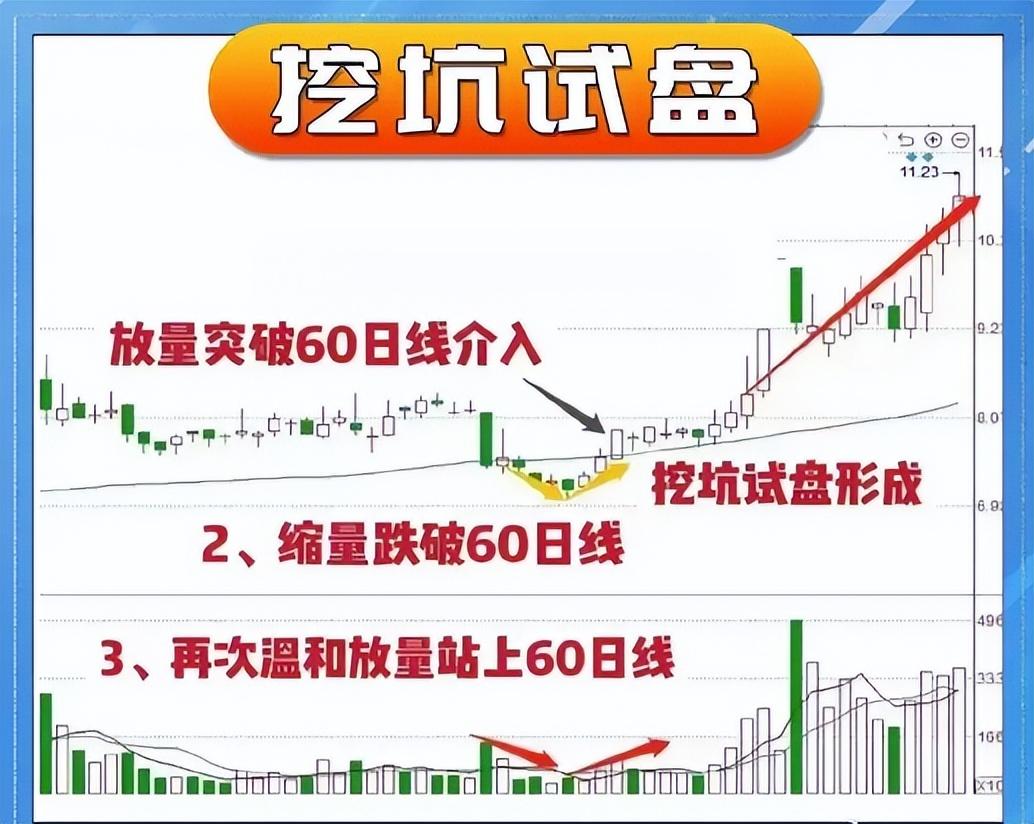 中国股市从巨亏到巨赚从悟开始此文献给常年亏损的散户