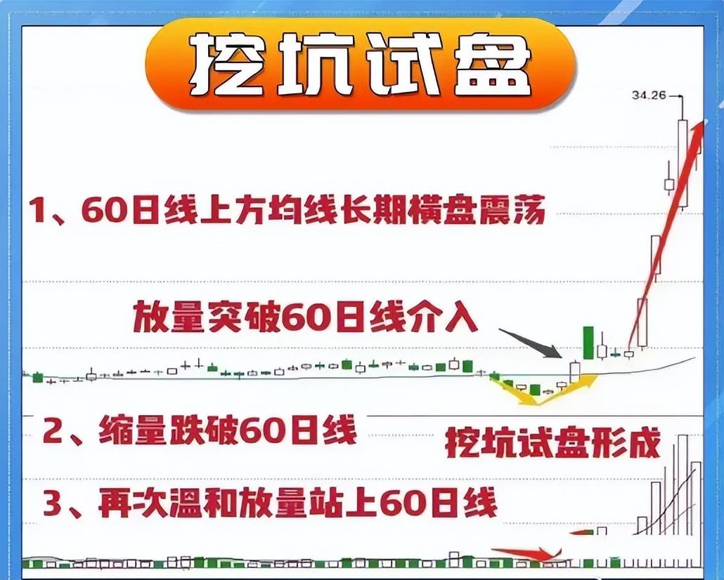 中国股市从巨亏到巨赚从悟开始此文献给常年亏损的散户
