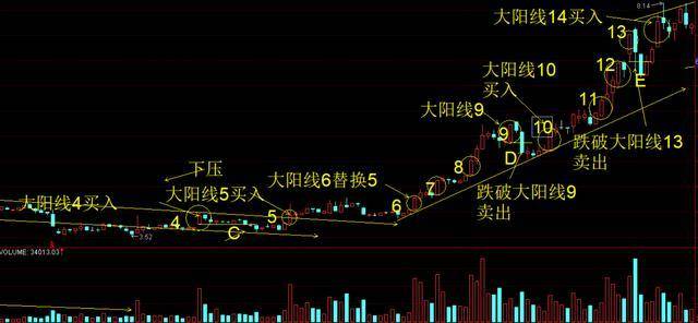 一位绝顶交易者20年的投资感悟这才是大道至简睡不着时就看看
