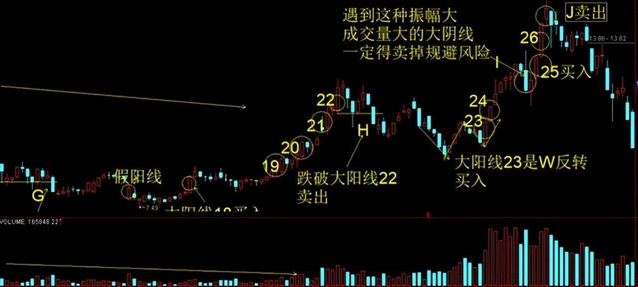 一位绝顶交易者20年的投资感悟这才是大道至简睡不着时就看看