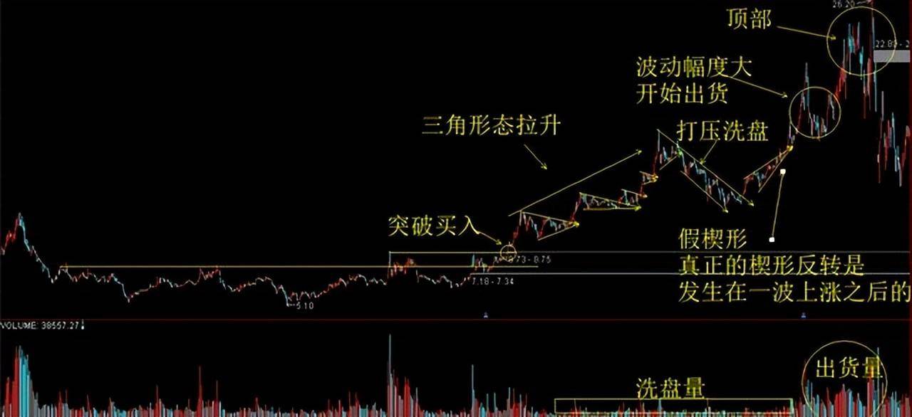 一位绝顶交易者20年的投资感悟这才是大道至简睡不着时就看看