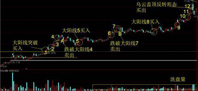 一位绝顶交易者20年的投资感悟这才是大道至简睡不着时就看看