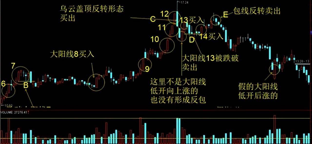一位绝顶交易者20年的投资感悟这才是大道至简睡不着时就看看