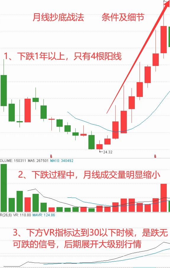 一位绝顶交易者20年的投资感悟这才是大道至简睡不着时就看看