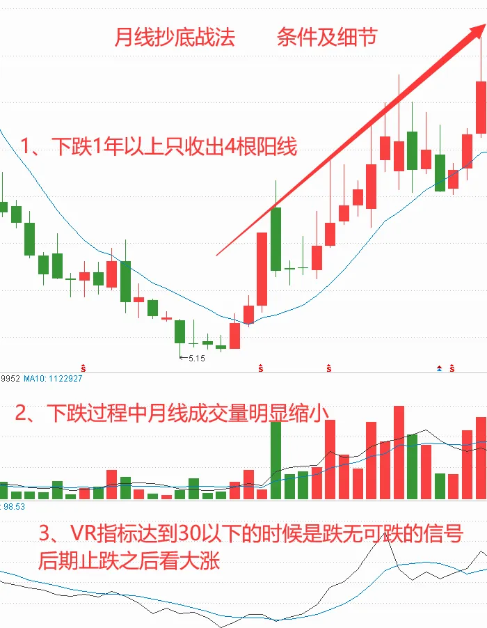 一位绝顶交易者20年的投资感悟这才是大道至简睡不着时就看看