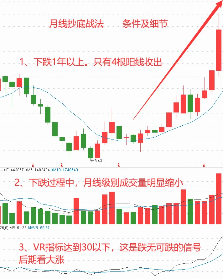 一位绝顶交易者20年的投资感悟这才是大道至简睡不着时就看看
