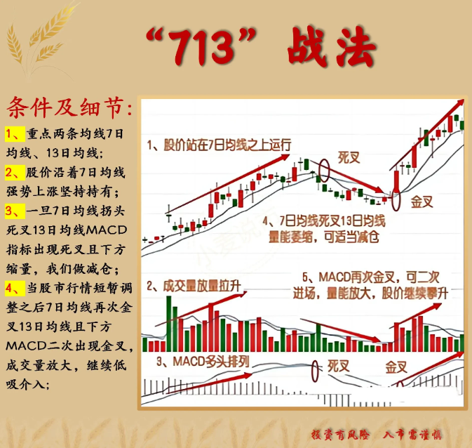 一位成功老股民的箴言如果手里有十五万建议死啃713战法！