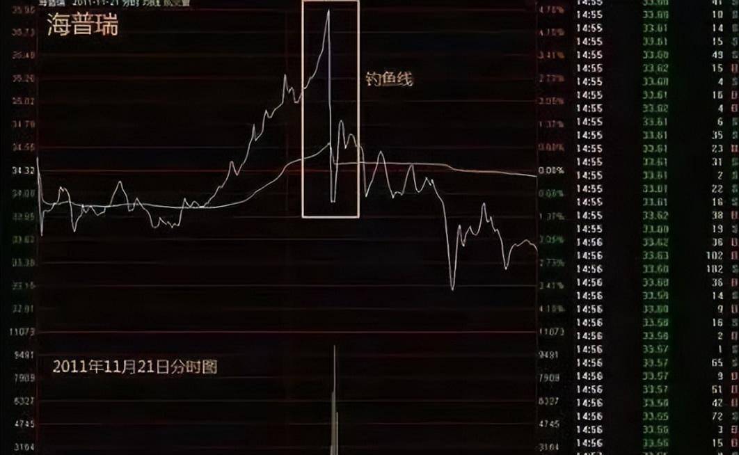 炒股炒的到底是什么？写给还在迷茫的所有股民此文值得深思！