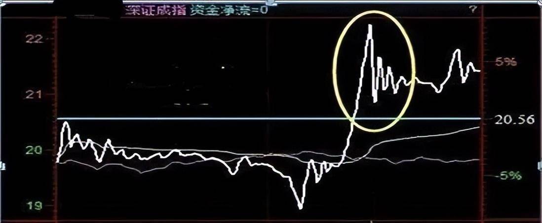 炒股炒的到底是什么？写给还在迷茫的所有股民此文值得深思！