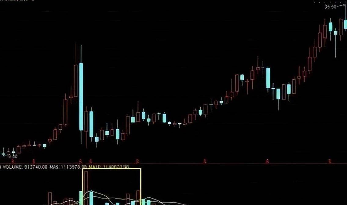 教你一招随便哪一只股一眼就知道股票里面有没有主力精辟！