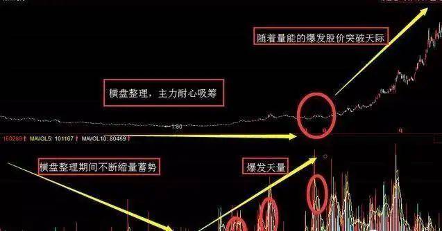 中国股市但凡出现跳空双阴主力洗盘完毕！散户却还不知不觉