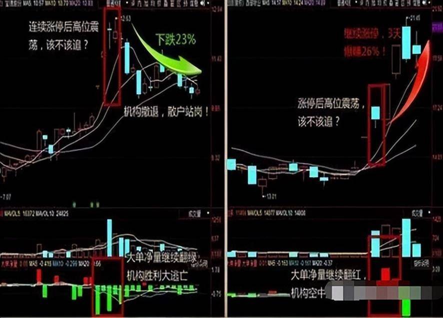 中国股市但凡出现跳空双阴主力洗盘完毕！散户却还不知不觉