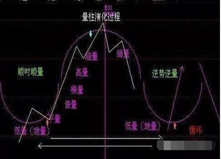 中国股市但凡出现跳空双阴主力洗盘完毕！散户却还不知不觉