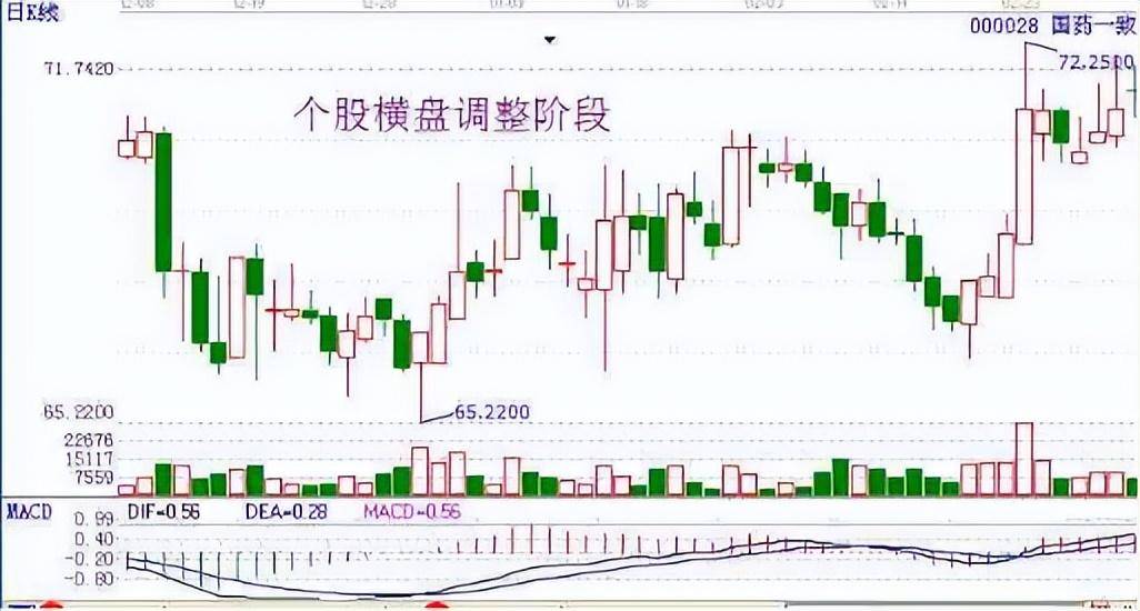 终于有人发声了庄家是怎么玩弄散户？读懂才算真正了解中国股市
