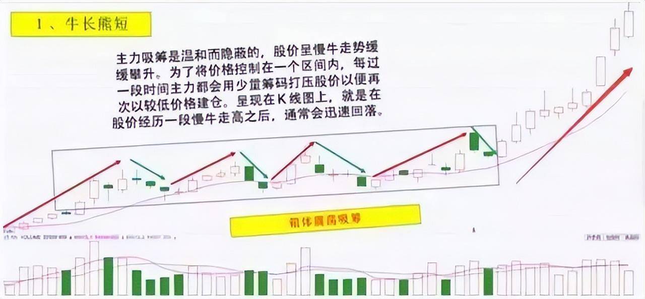 终于有人发声了庄家是怎么玩弄散户？读懂才算真正了解中国股市