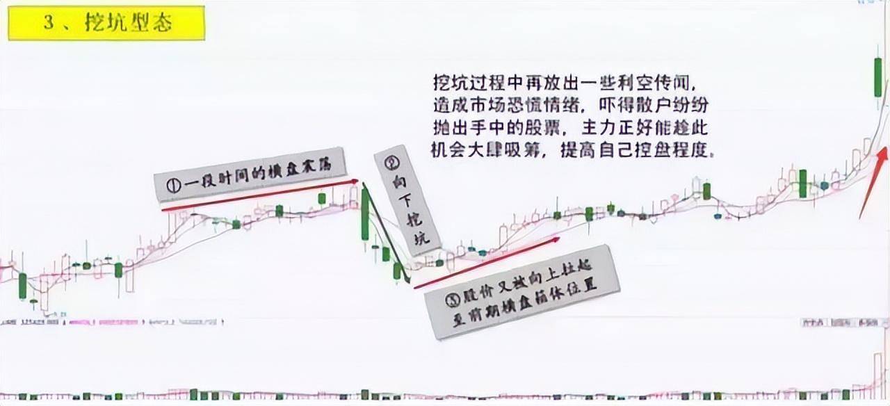 终于有人发声了庄家是怎么玩弄散户？读懂才算真正了解中国股市