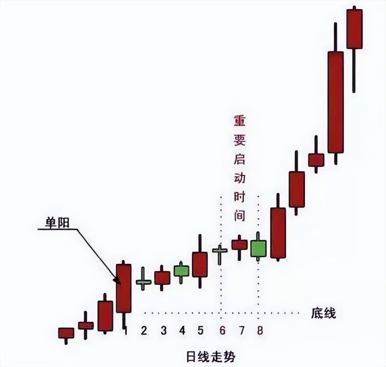 中国股市一旦出现蚂蚁上树散户注意了主升浪即将到来！