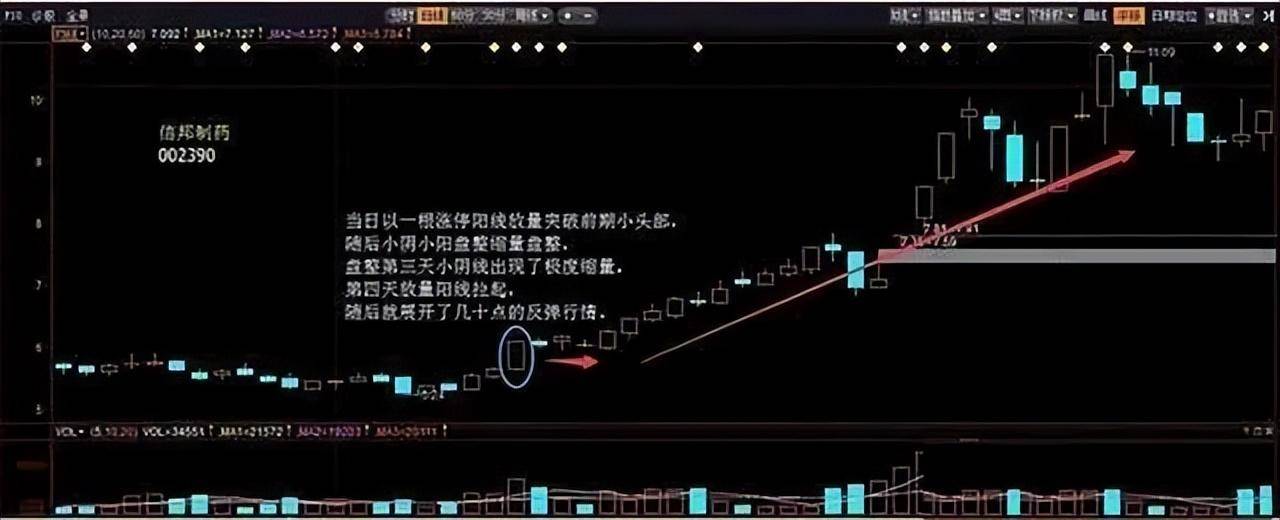 中国股市一旦出现蚂蚁上树散户注意了主升浪即将到来！