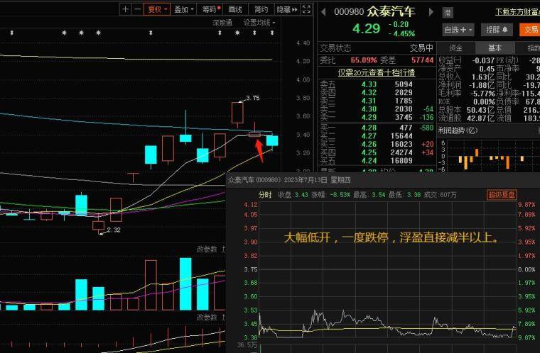对左侧交易和右侧交易的认知变迁