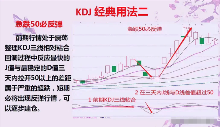 炒股到底是难在哪里？读懂此文你会对炒股有更深的认知！