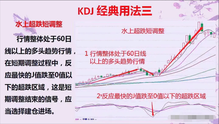 炒股到底是难在哪里？读懂此文你会对炒股有更深的认知！