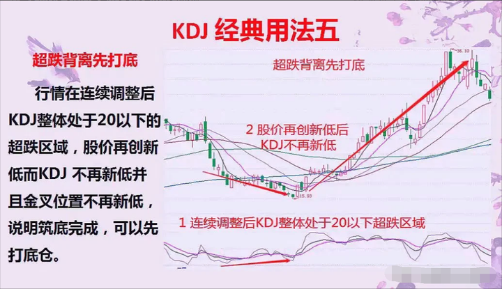 炒股到底是难在哪里？读懂此文你会对炒股有更深的认知！