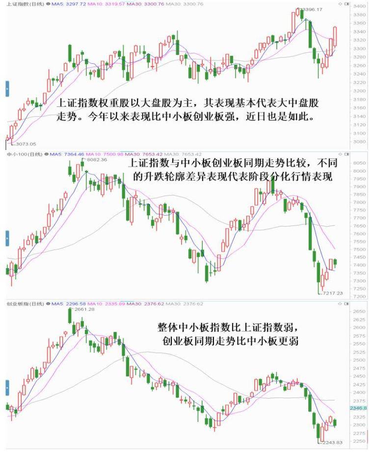 技术分析之巅日内启动龙头探究