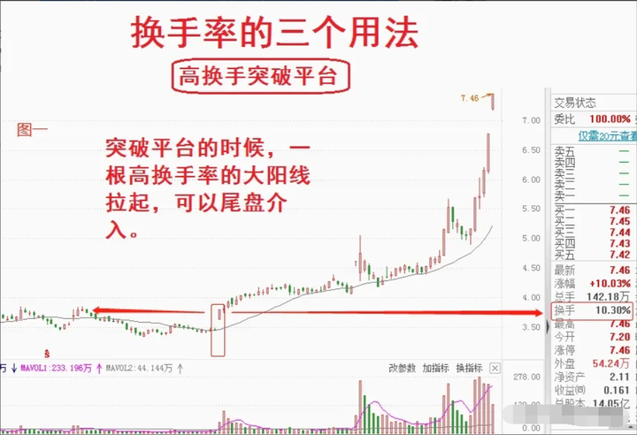 真正的短线高手有多厉害？来自民间炒股奇才的肺腑之言！