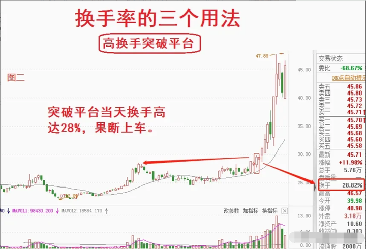 真正的短线高手有多厉害？来自民间炒股奇才的肺腑之言！