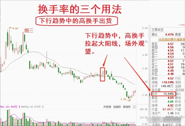 真正的短线高手有多厉害？来自民间炒股奇才的肺腑之言！