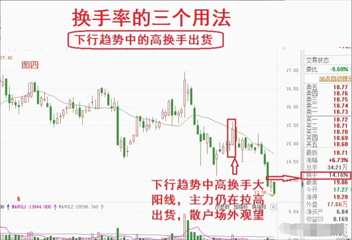真正的短线高手有多厉害？来自民间炒股奇才的肺腑之言！
