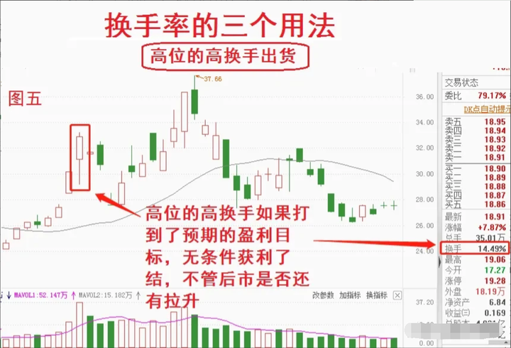真正的短线高手有多厉害？来自民间炒股奇才的肺腑之言！