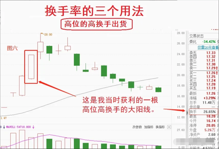 真正的短线高手有多厉害？来自民间炒股奇才的肺腑之言！