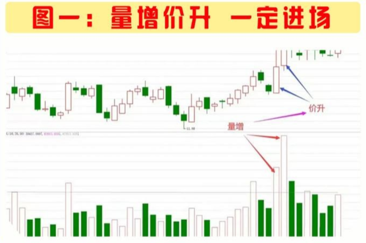 真正的短线高手有多厉害？来自民间炒股奇才的肺腑之言！