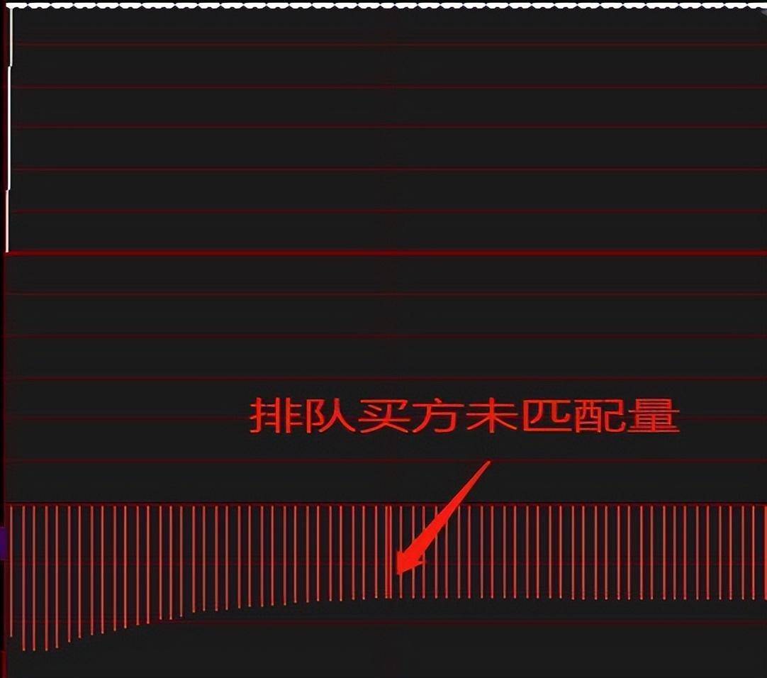 集合竞价该怎么看？干货
