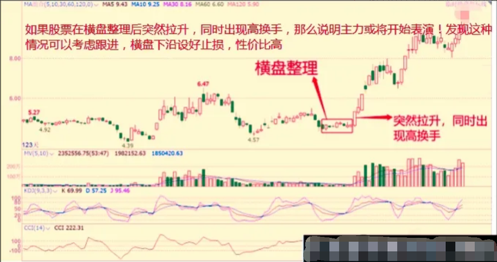 为什么散户拿不住股票？其中问题就出现在这里看懂本文透彻了！