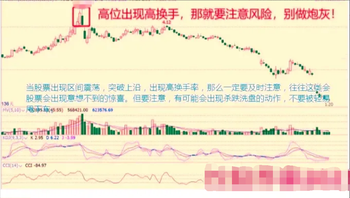 为什么散户拿不住股票？其中问题就出现在这里看懂本文透彻了！