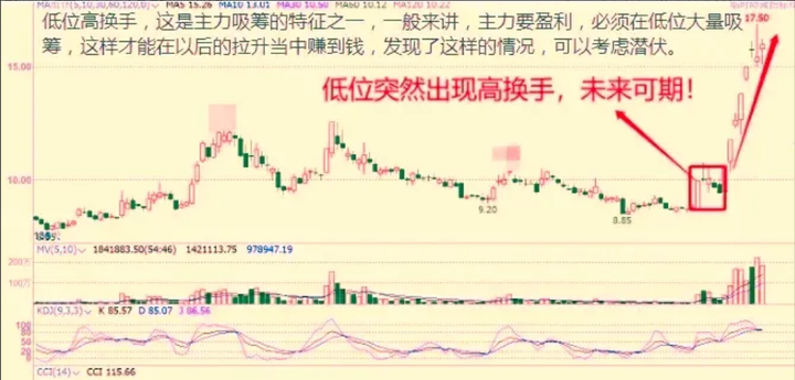 为什么散户拿不住股票？其中问题就出现在这里看懂本文透彻了！