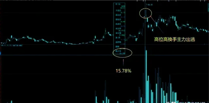为什么散户拿不住股票？其中问题就出现在这里看懂本文透彻了！