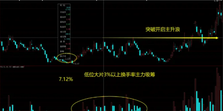 为什么散户拿不住股票？其中问题就出现在这里看懂本文透彻了！