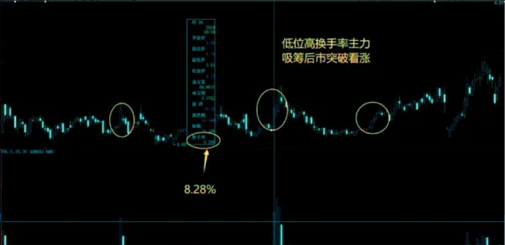 为什么散户拿不住股票？其中问题就出现在这里看懂本文透彻了！