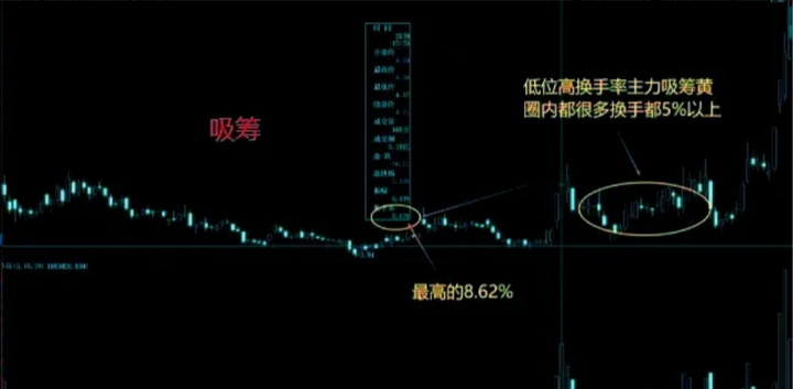 为什么散户拿不住股票？其中问题就出现在这里看懂本文透彻了！