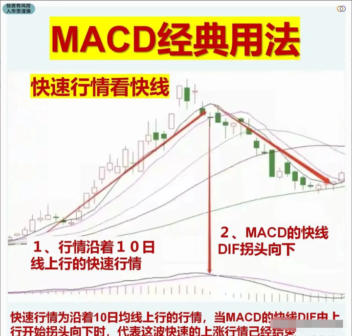 炒股最笨最简单的方法看懂MACD指标却能让你轻松复利！